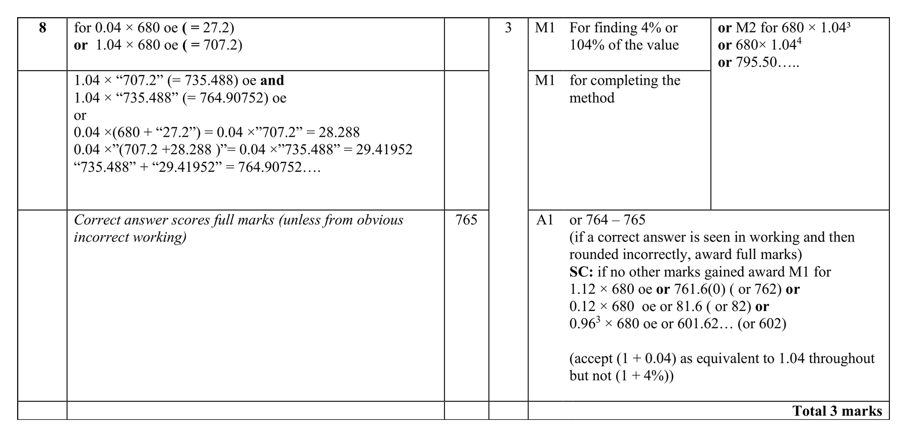 Mark scheme for Q8