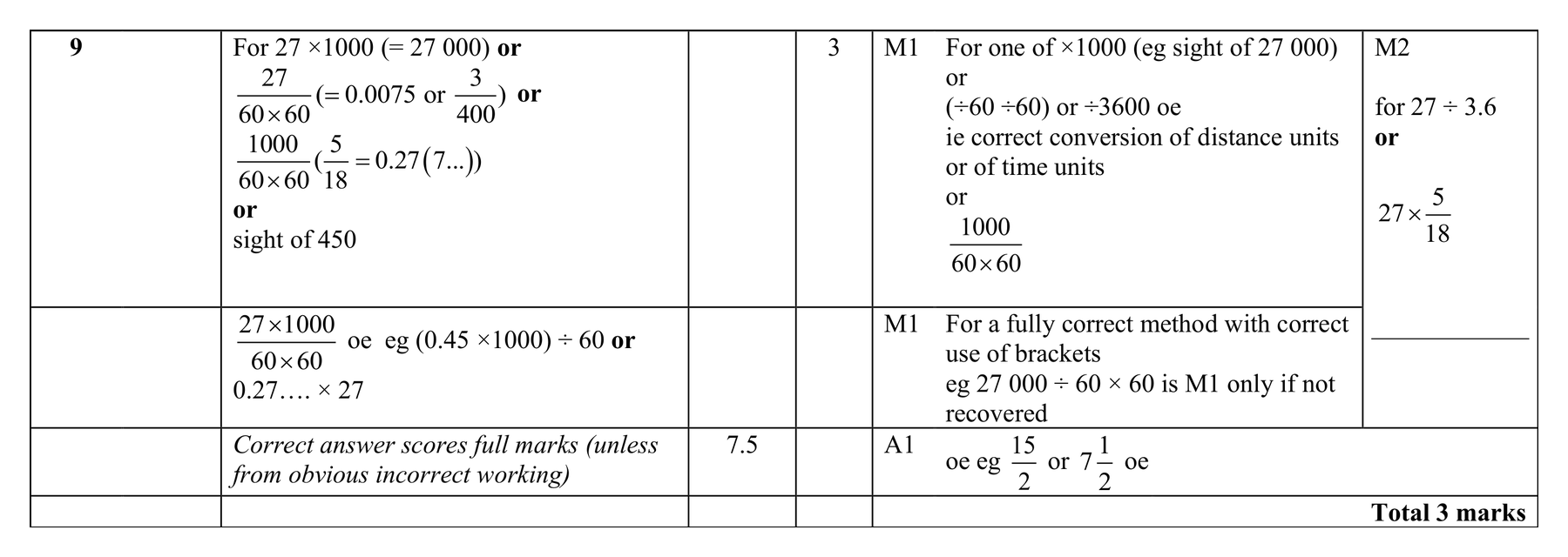 Mark scheme for Q9