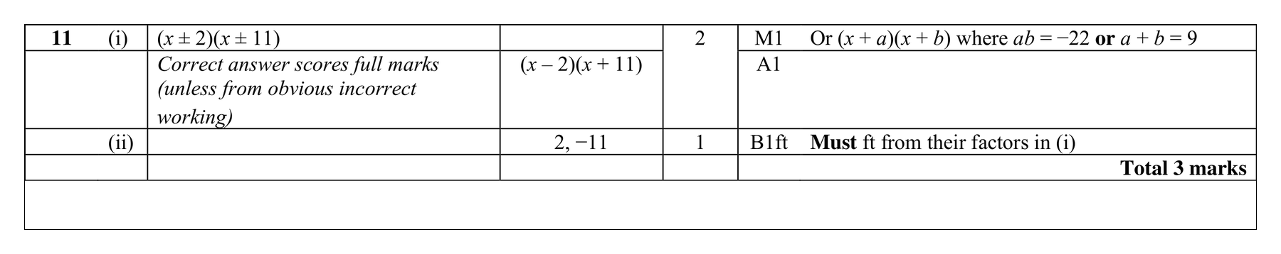Mark scheme for Q11