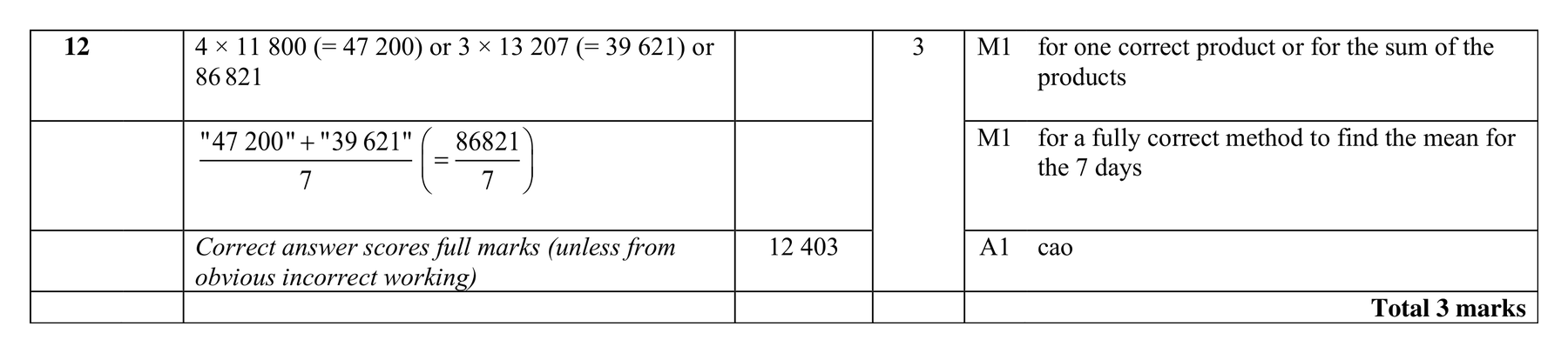 Mark scheme for Q12