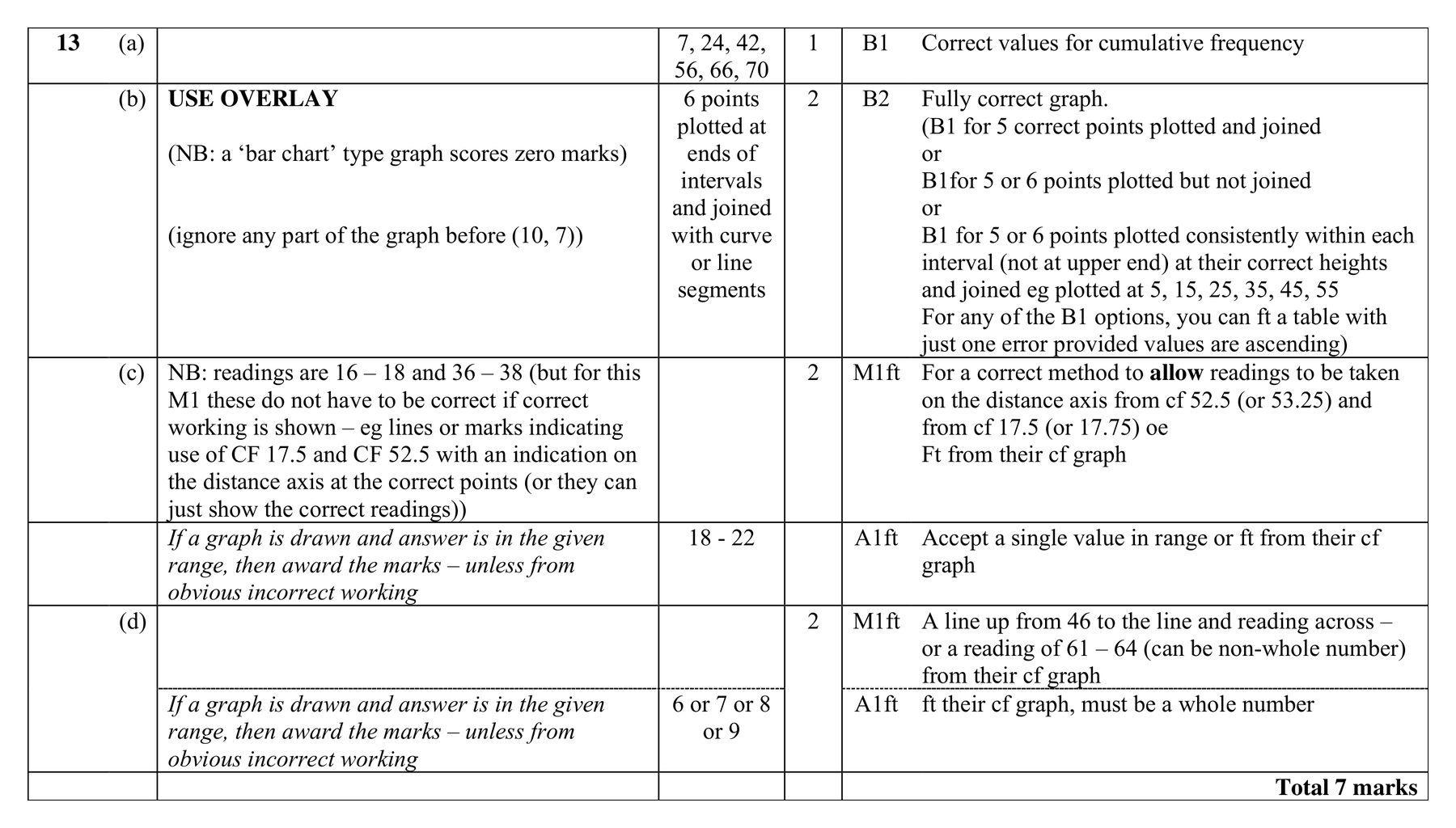 Mark scheme for Q13