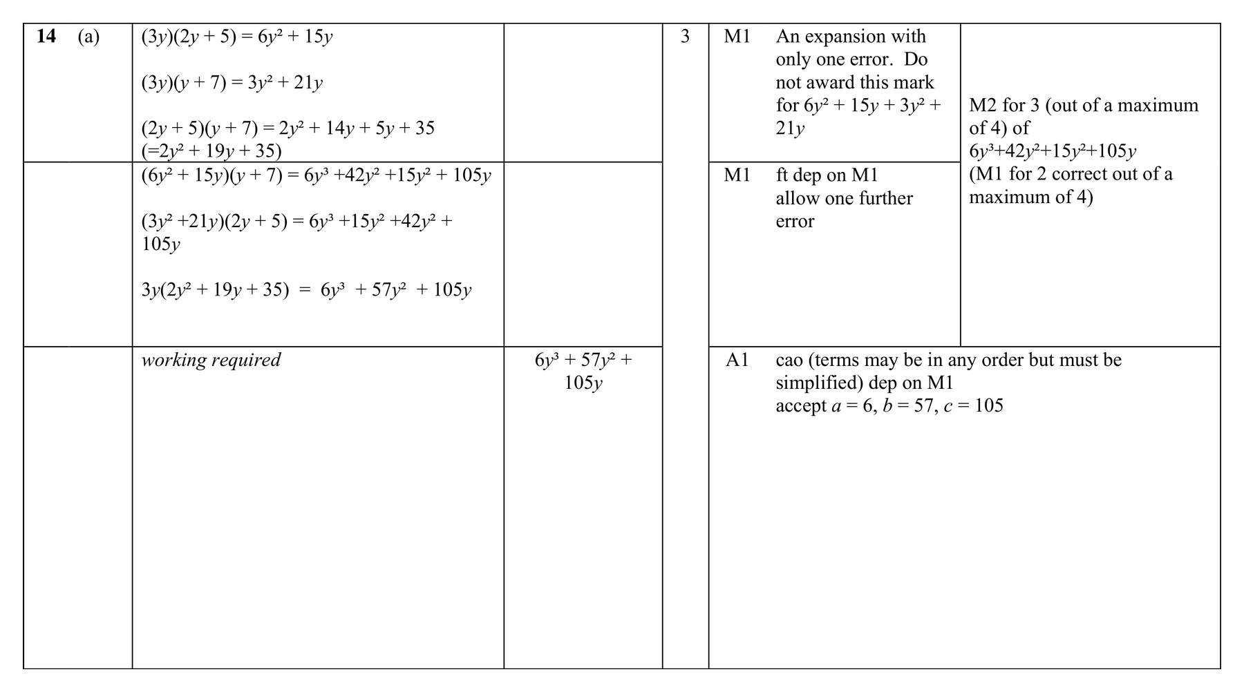 Mark scheme for Q14 (part 1 of 2)