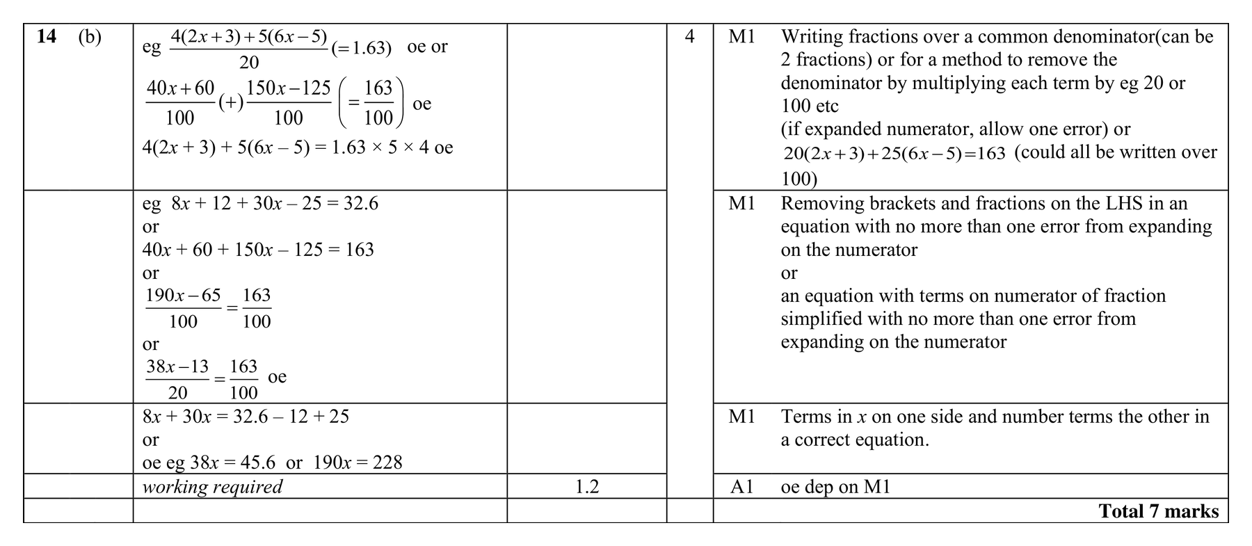 Mark scheme for Q14 (part 2 of 2)