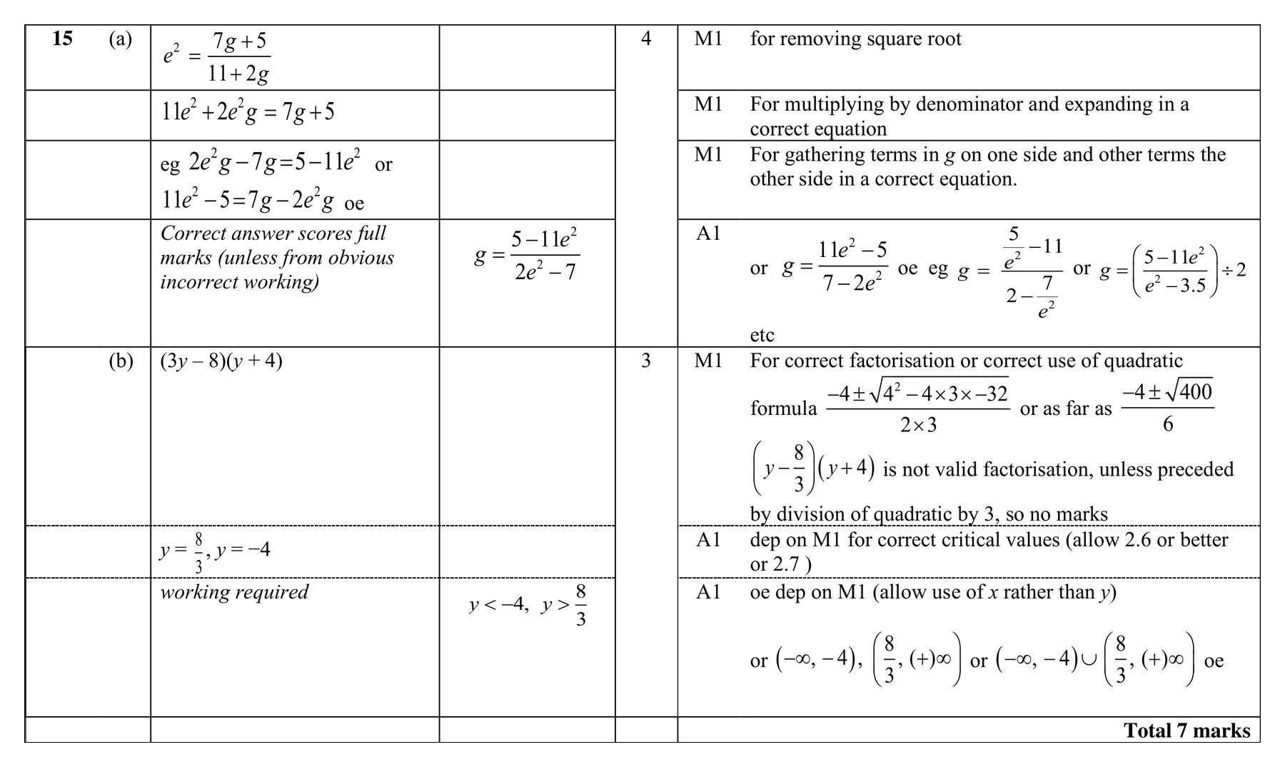 Mark scheme for Q15