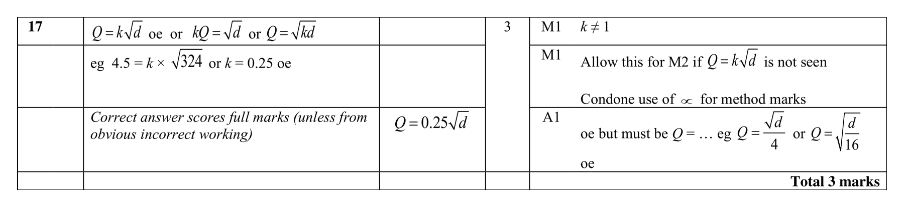 Mark scheme for Q17