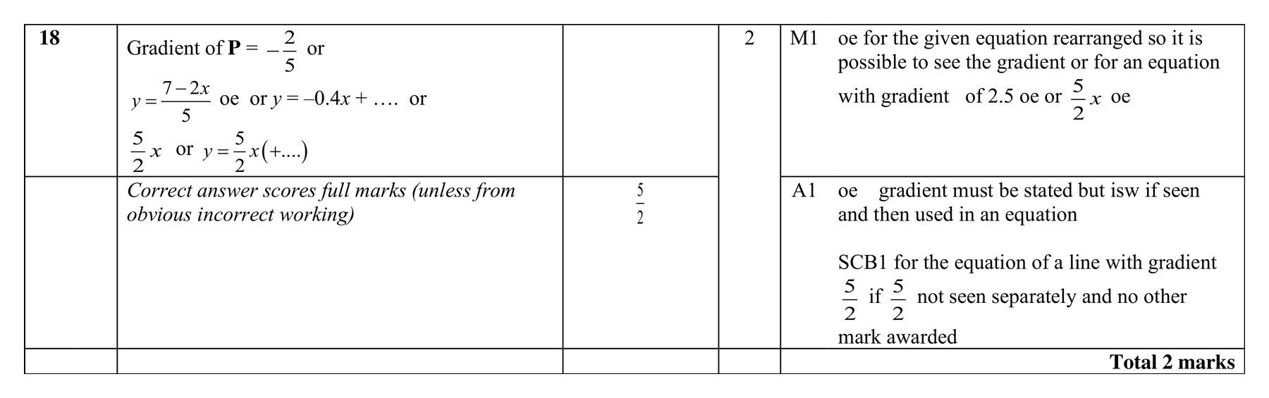 Mark scheme for Q18
