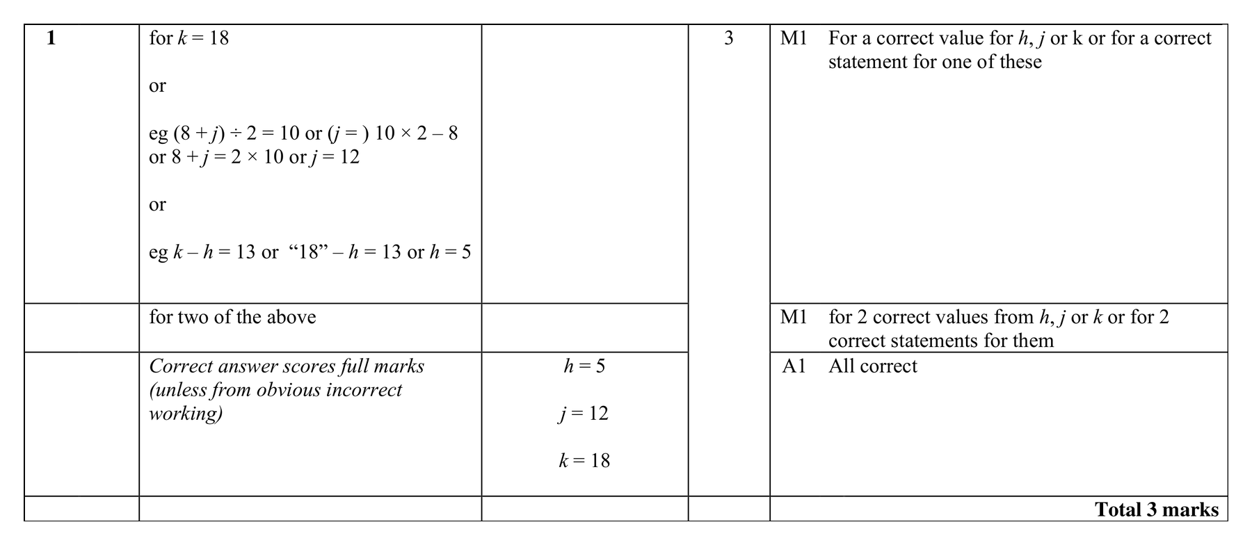 Mark scheme for Q1