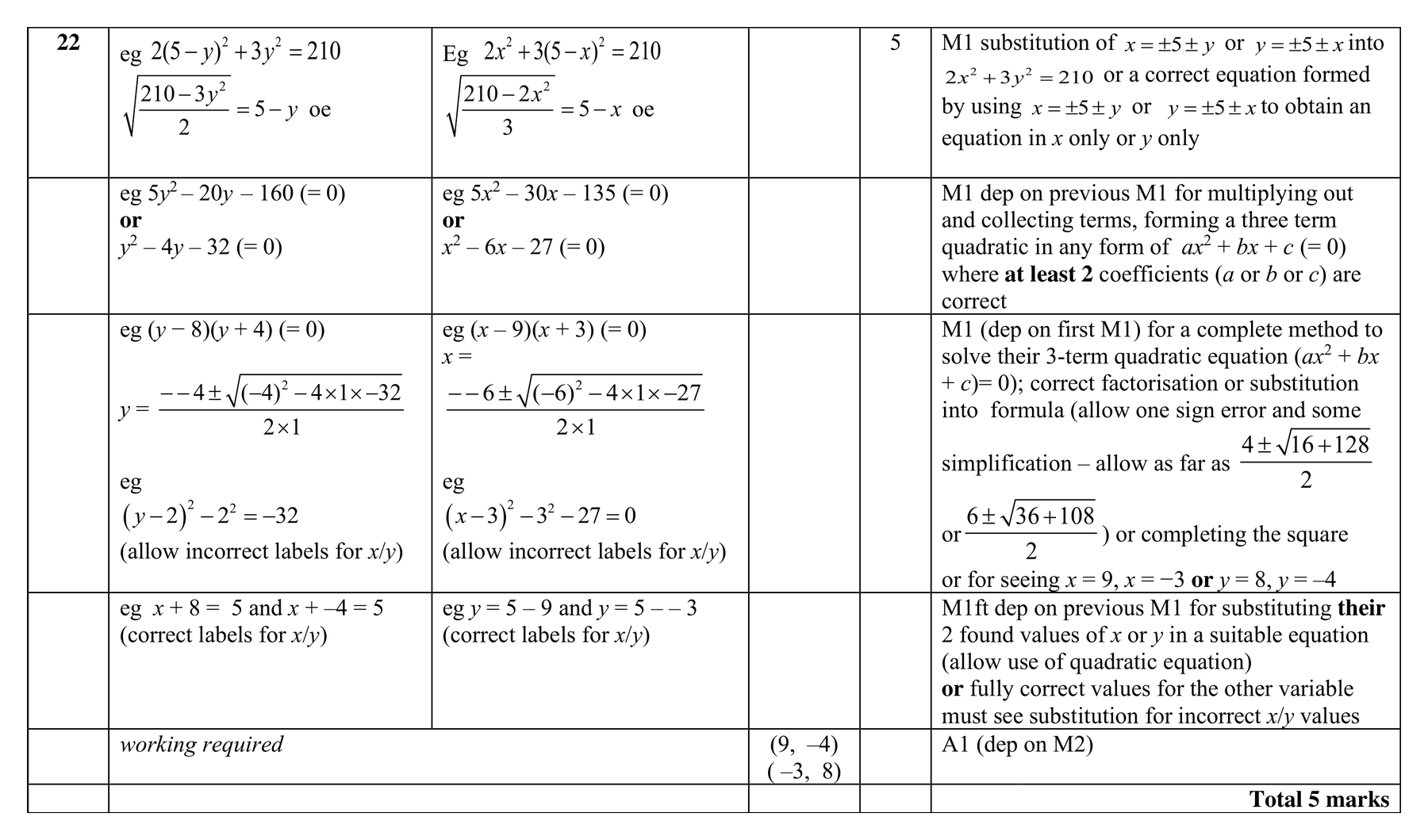 Mark scheme for Q22