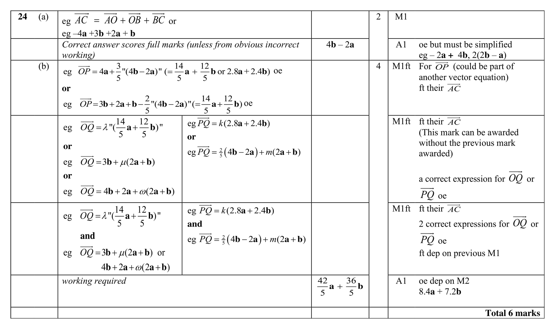Mark scheme for Q24