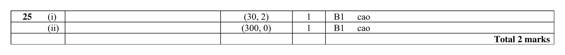 Mark scheme for Q25