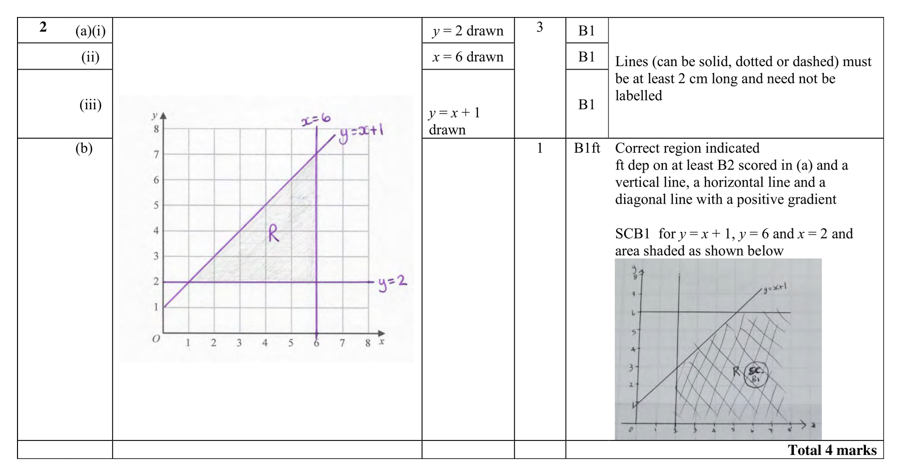 Mark scheme for Q2