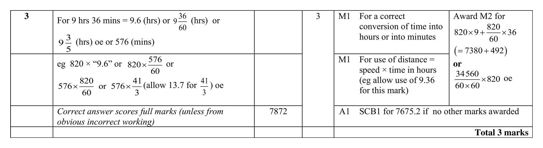 Mark scheme for Q3