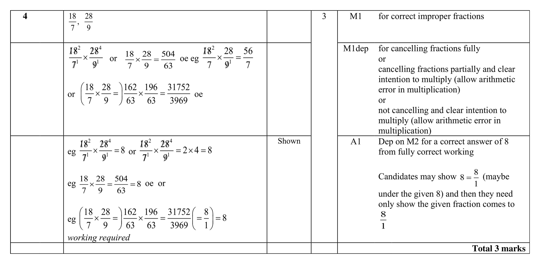 Mark scheme for Q4 (part 1 of 2)