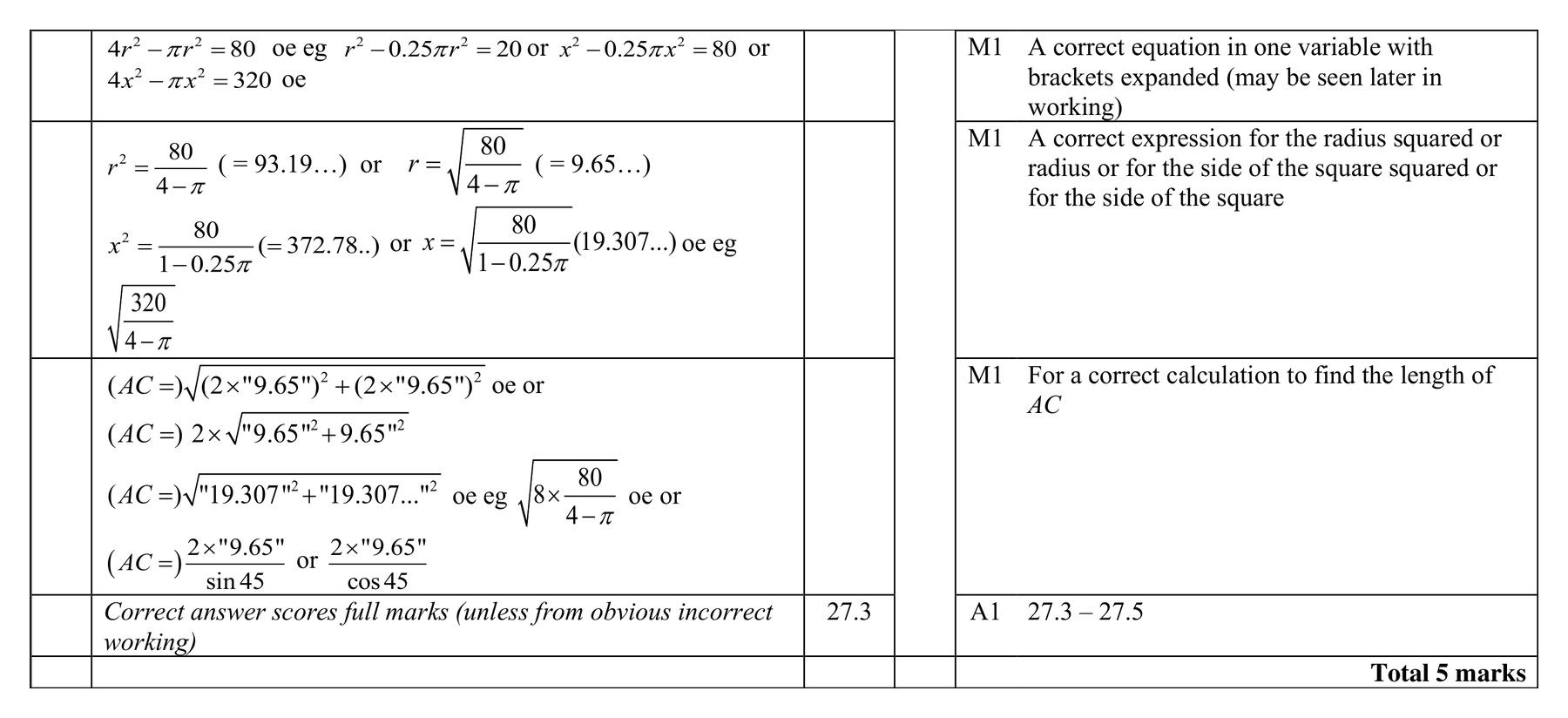 Mark scheme for Q4 (part 2 of 2)