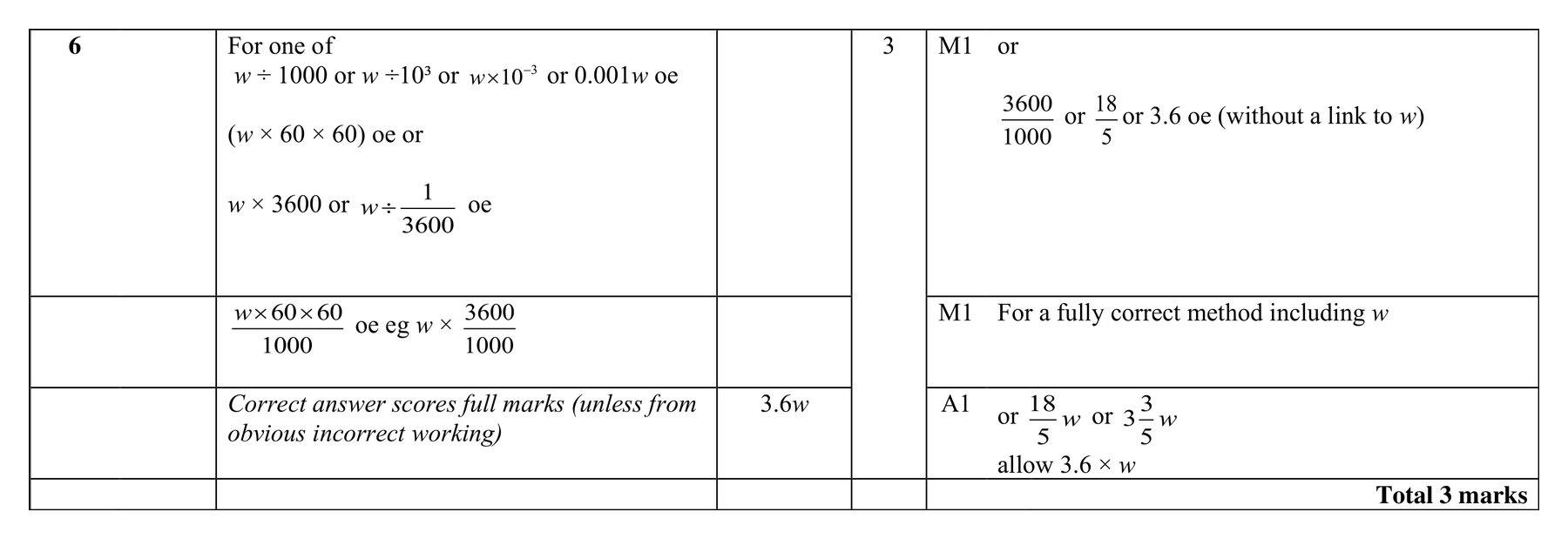 Mark scheme for Q6