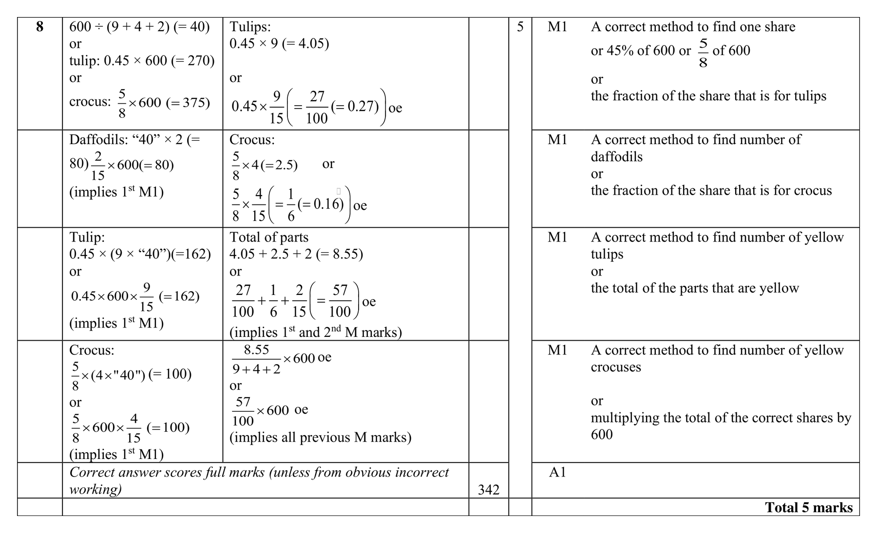Mark scheme for Q8