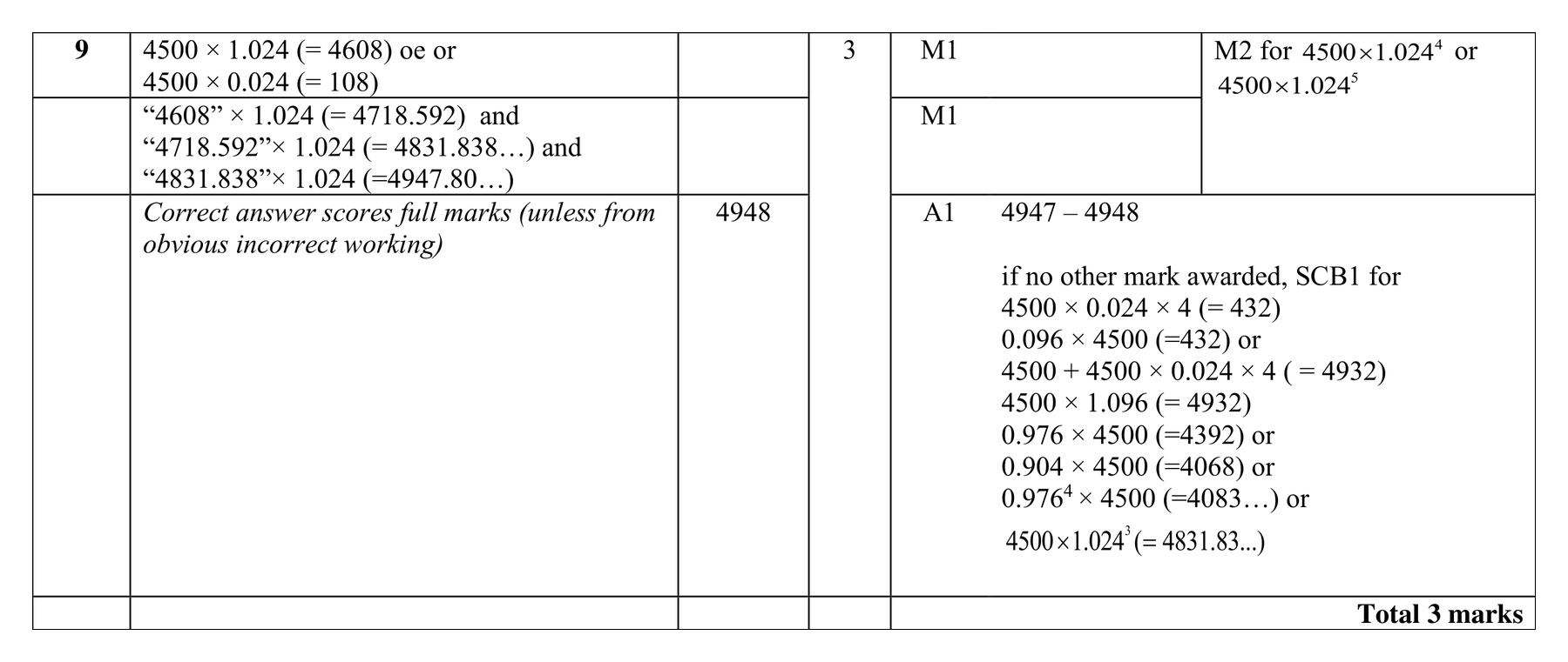 Mark scheme for Q9