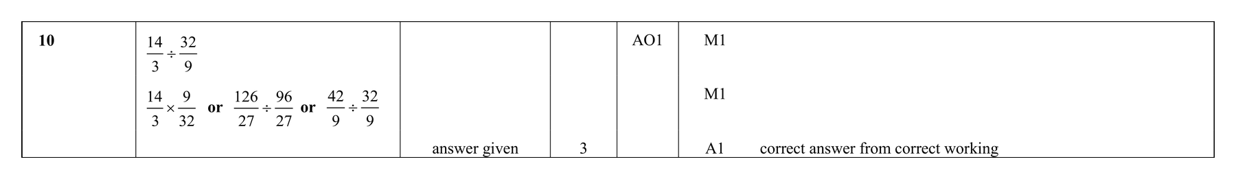 Mark scheme for Q10