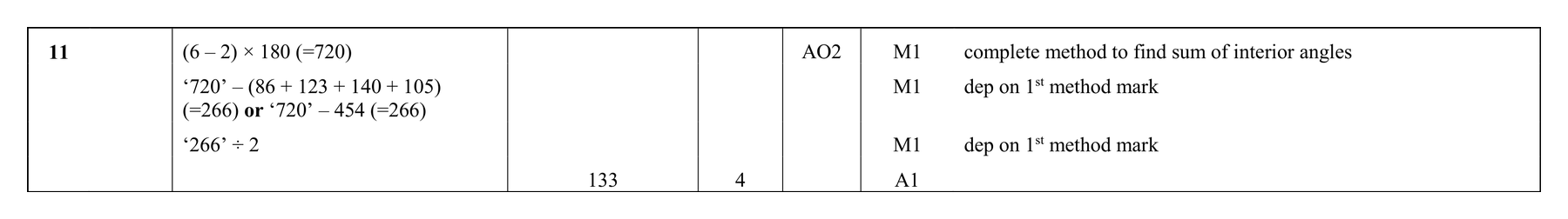 Mark scheme for Q11