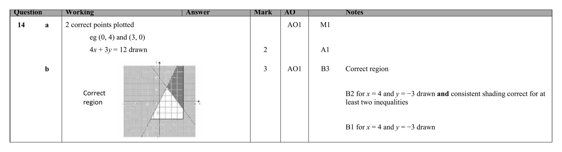Mark scheme for Q14