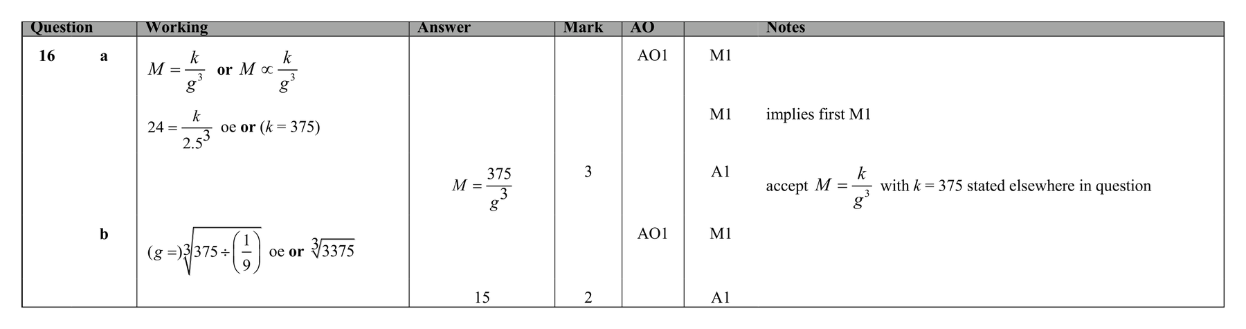 Mark scheme for Q16