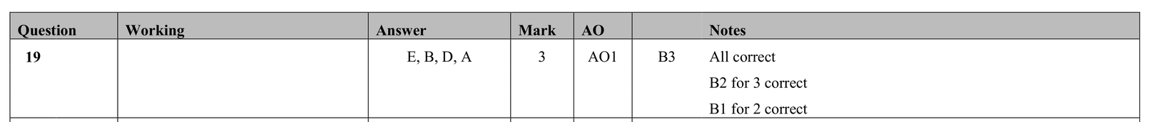 Mark scheme for Q19