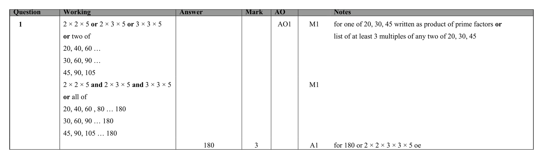 Mark scheme for Q1
