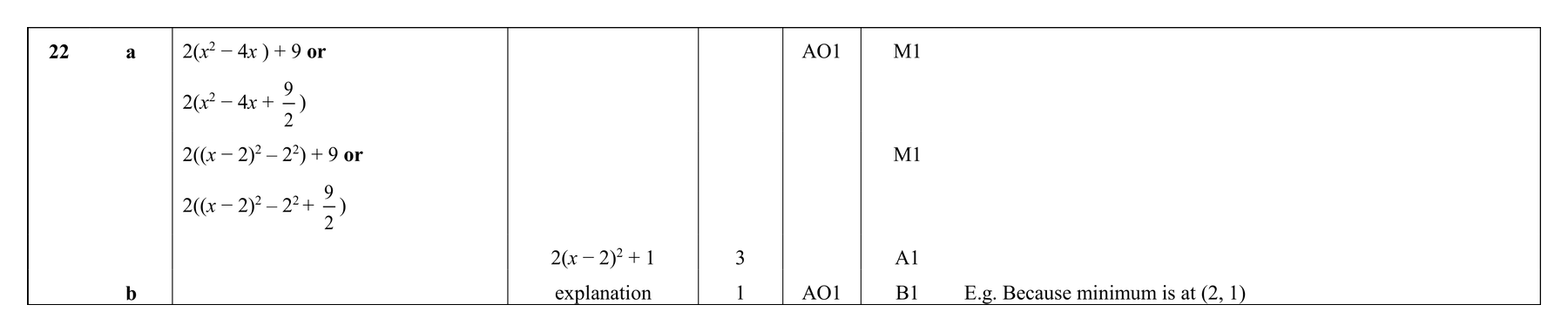 Mark scheme for Q22
