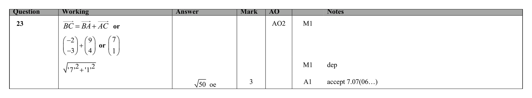 Mark scheme for Q23