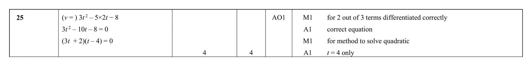 Mark scheme for Q25