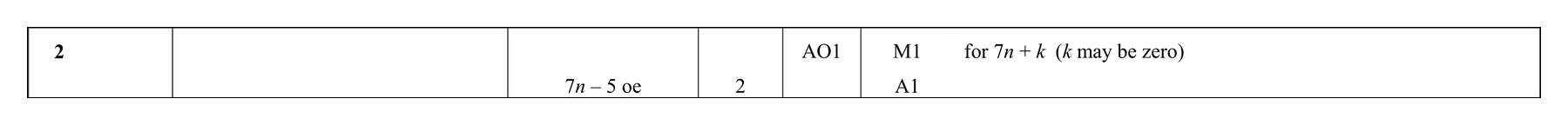 Mark scheme for Q2