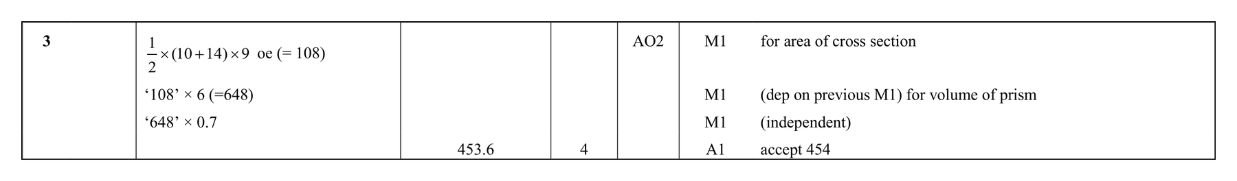 Mark scheme for Q3