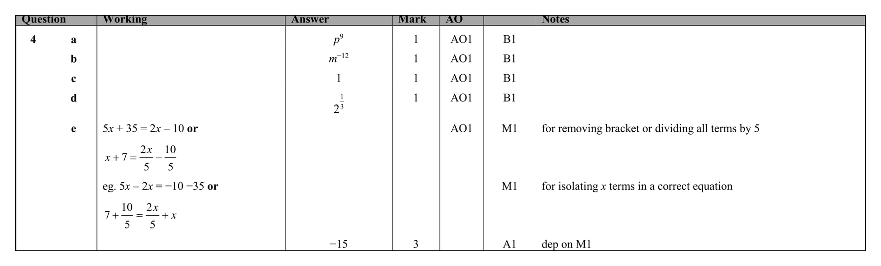 Mark scheme for Q4