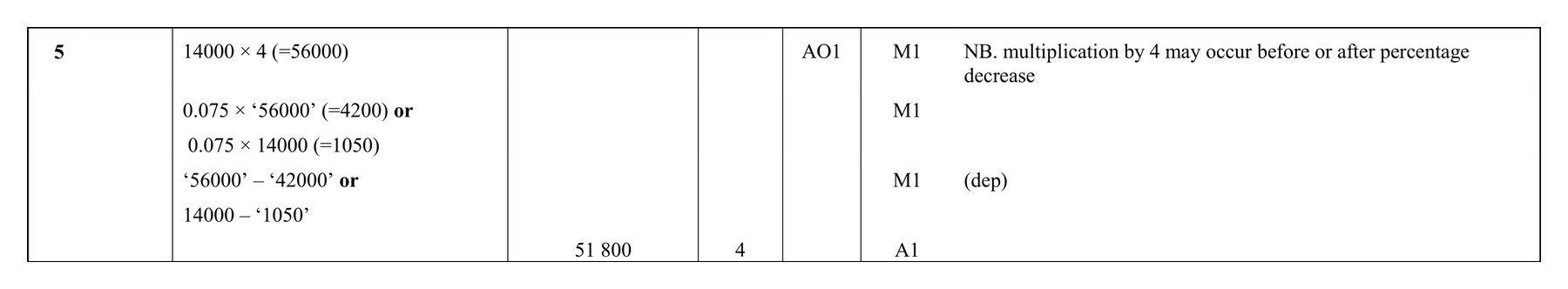 Mark scheme for Q5