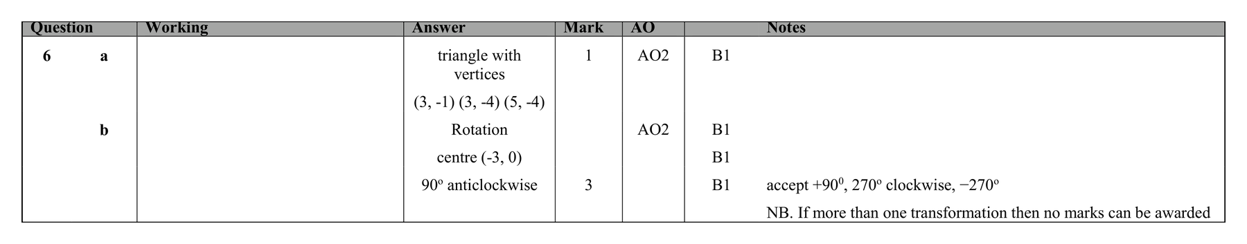 Mark scheme for Q6
