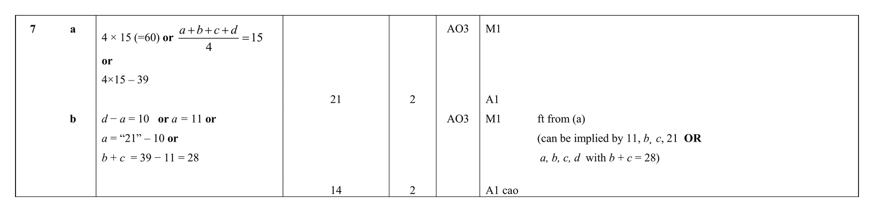 Mark scheme for Q7