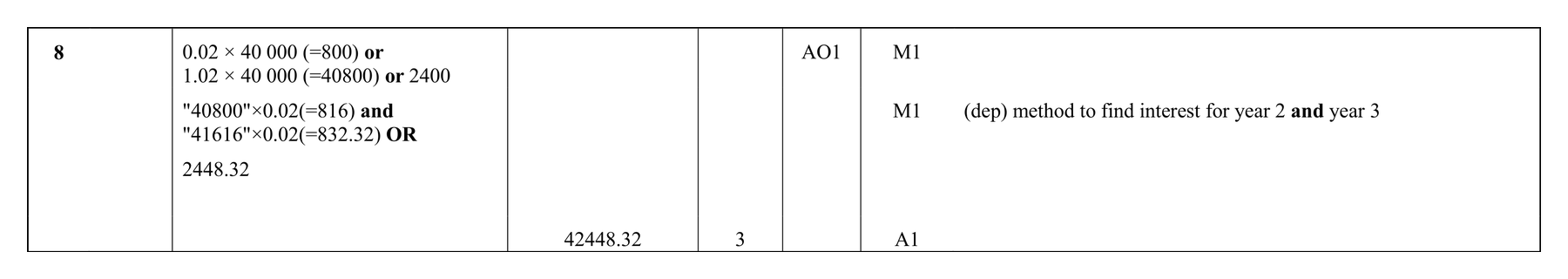 Mark scheme for Q8