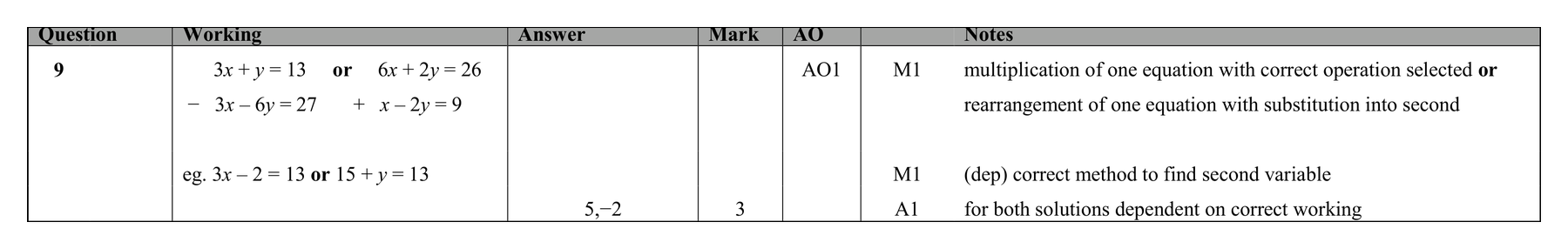 Mark scheme for Q9