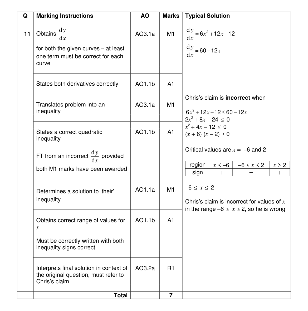 Mark scheme for Q11