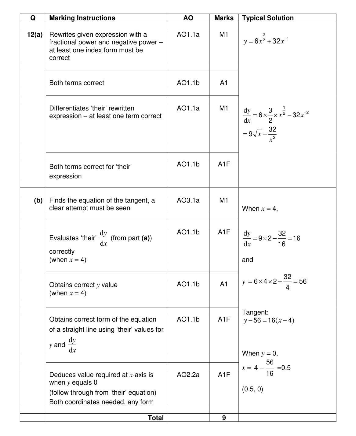 Mark scheme for Q12