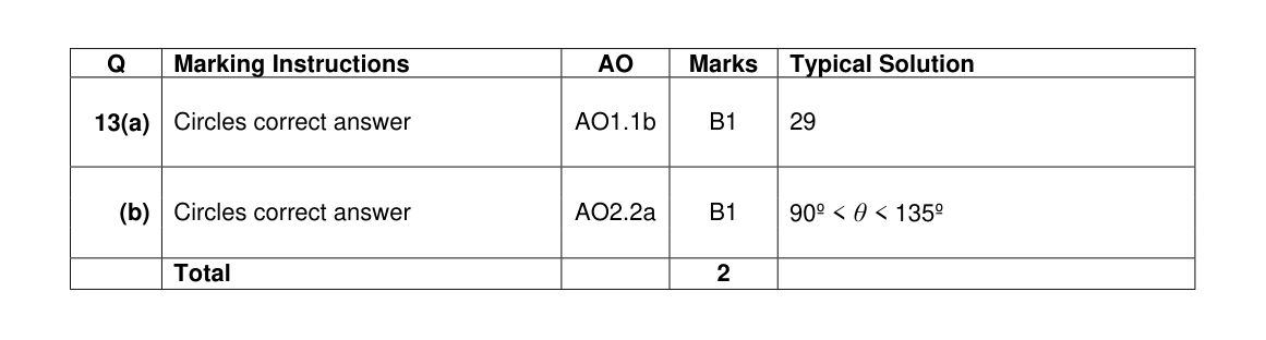 Mark scheme for Q13
