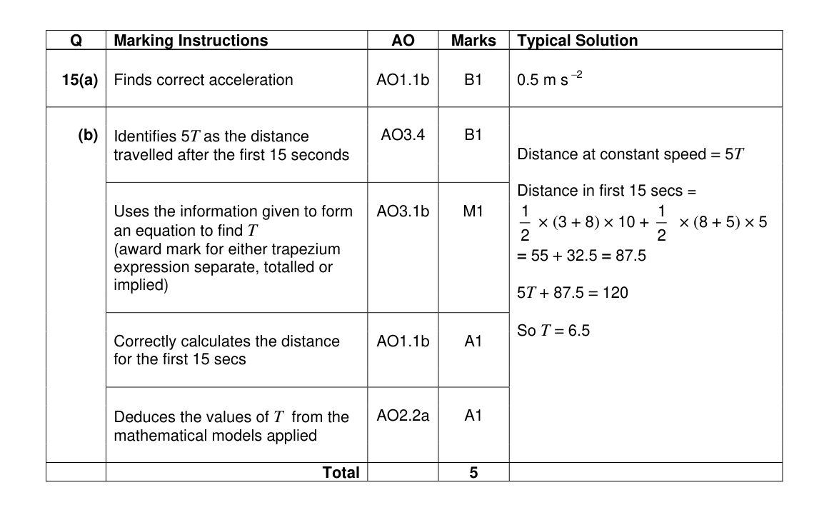 Mark scheme for Q15
