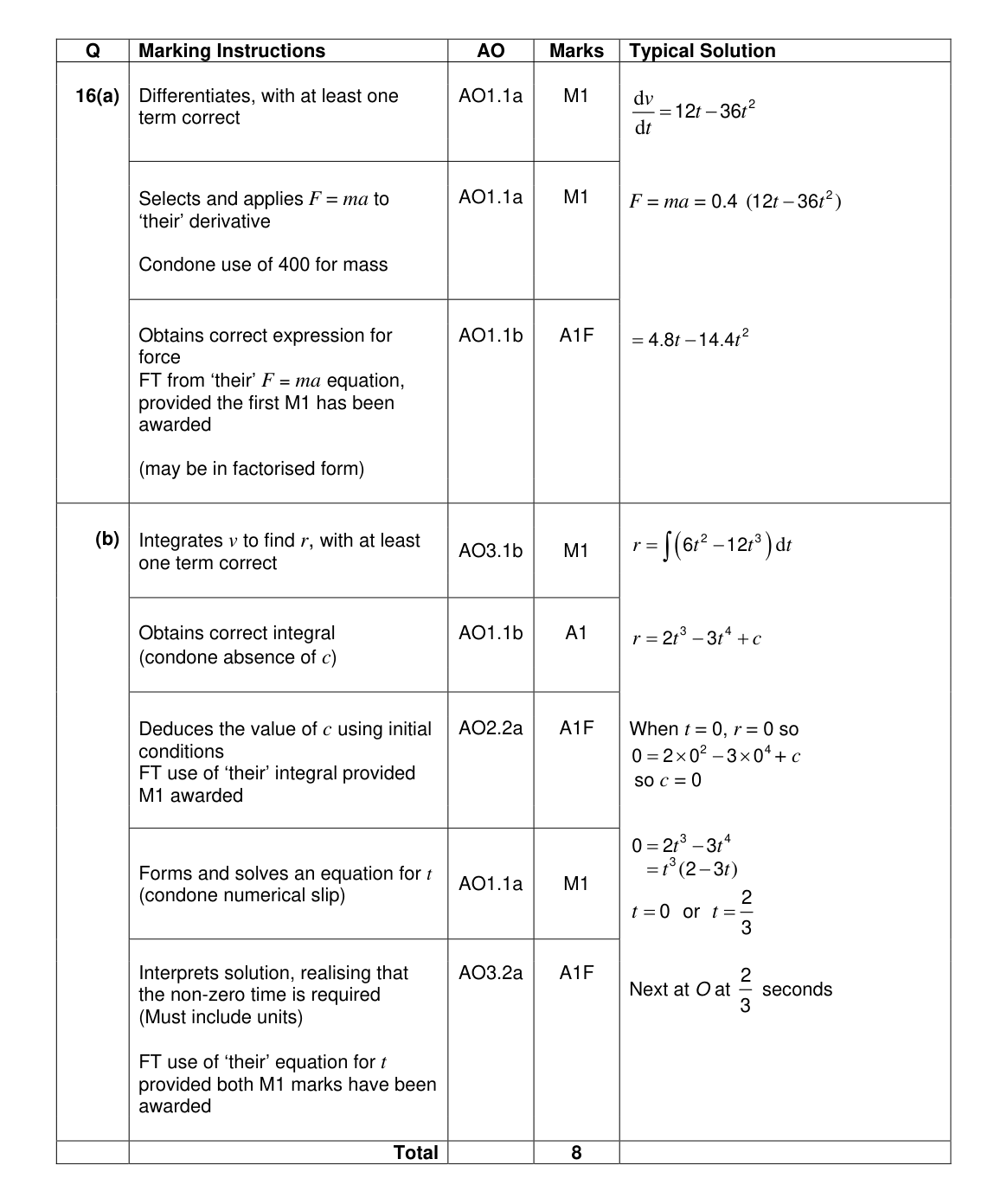 Mark scheme for Q16