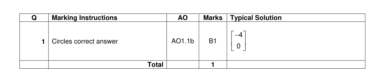 Mark scheme for Q1