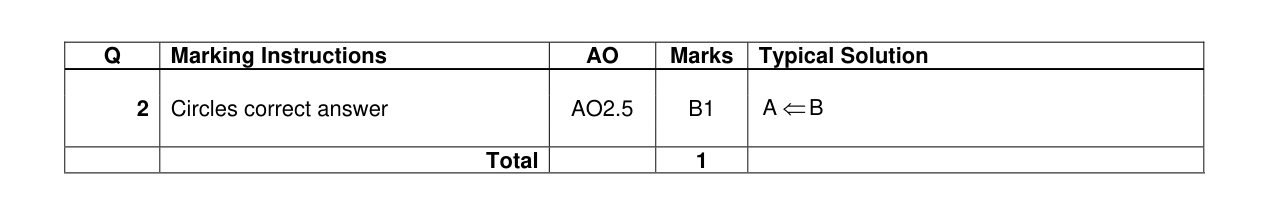 Mark scheme for Q2