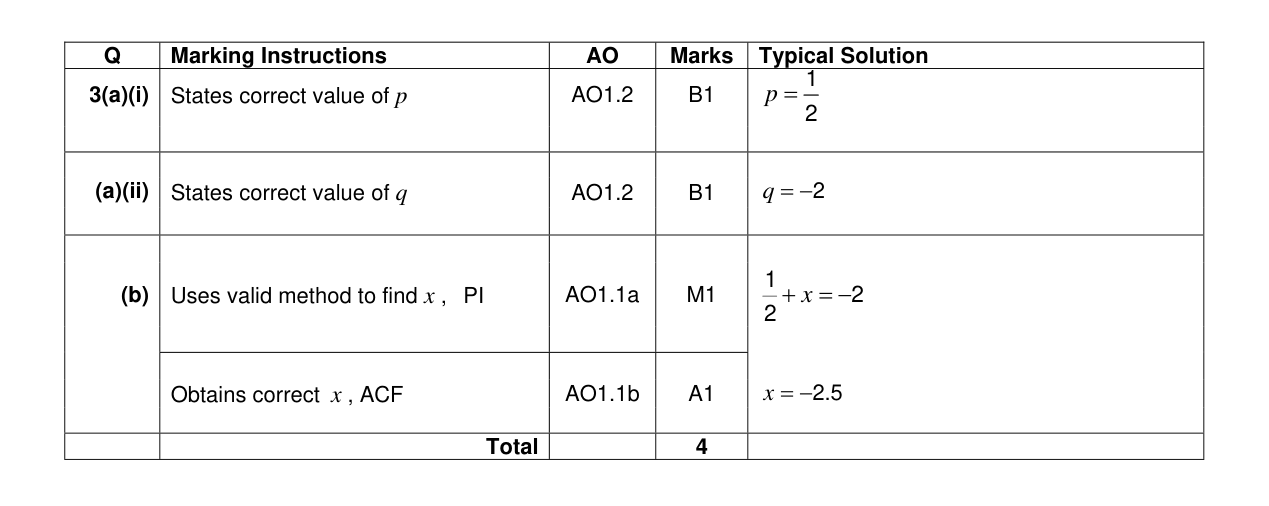 Mark scheme for Q3
