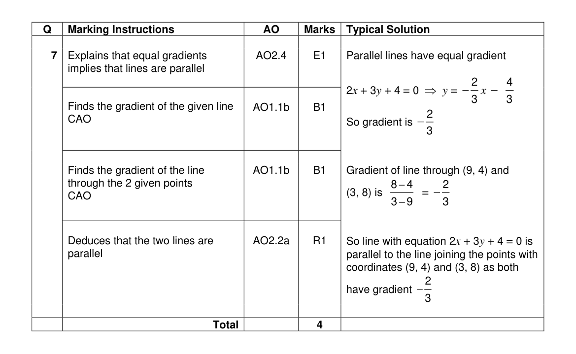 Mark scheme for Q7