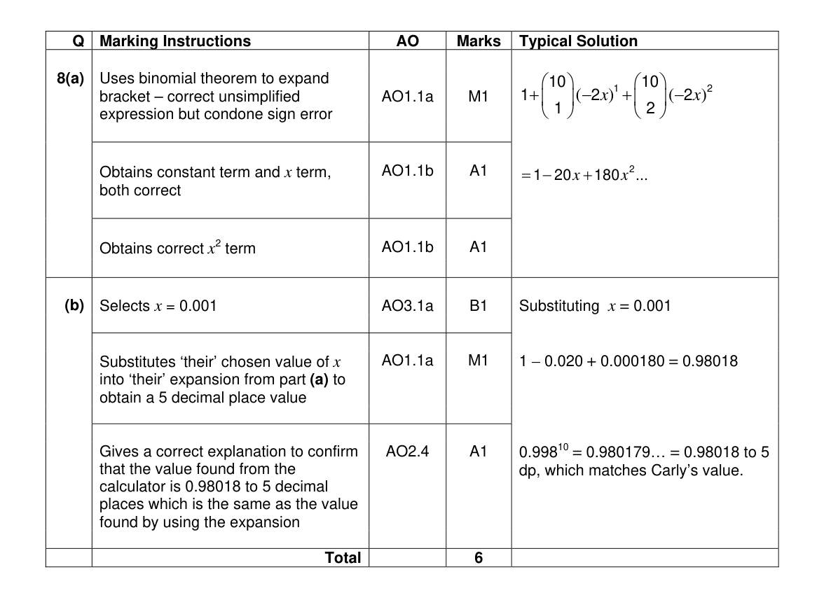 Mark scheme for Q8