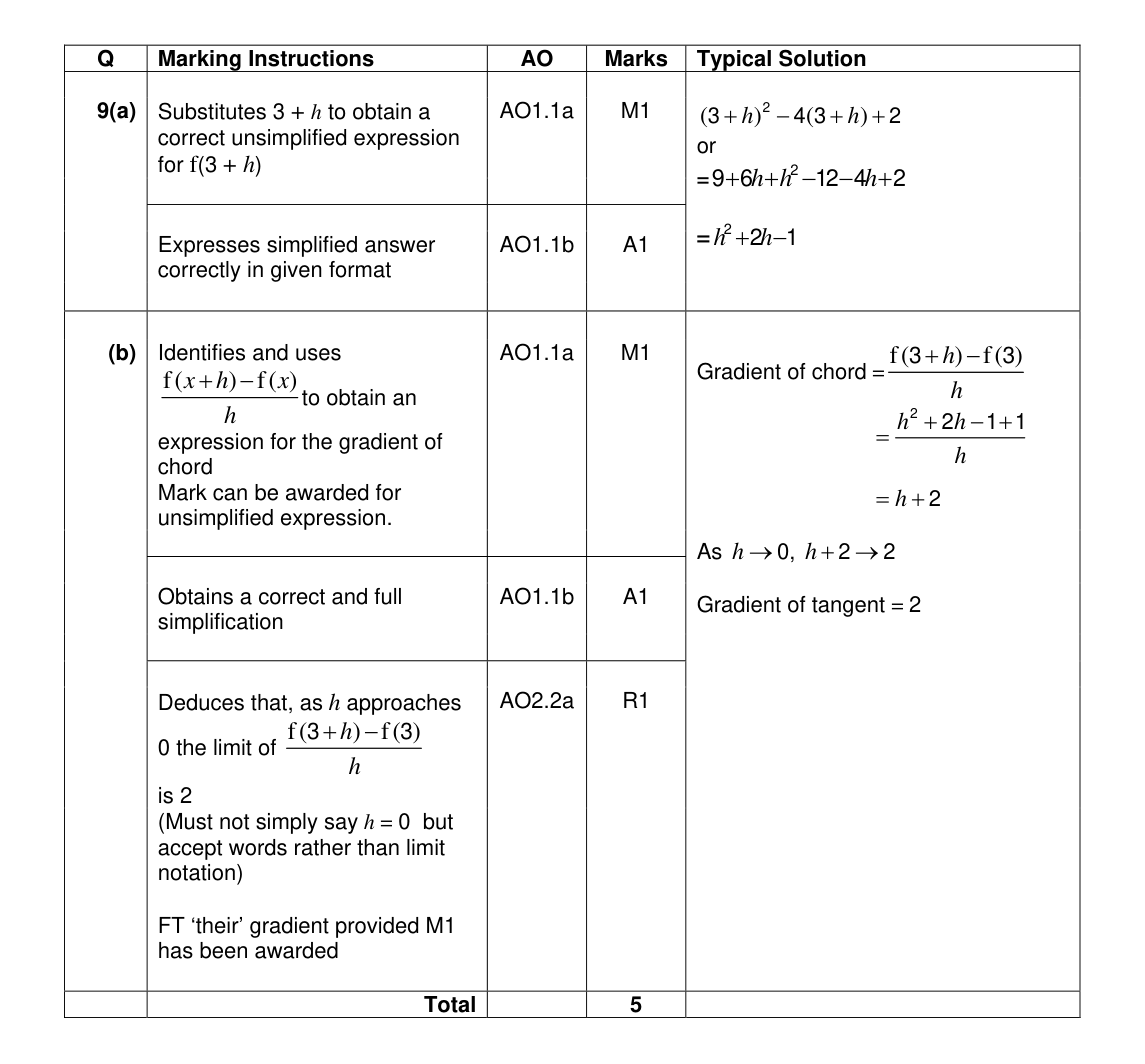 Mark scheme for Q9