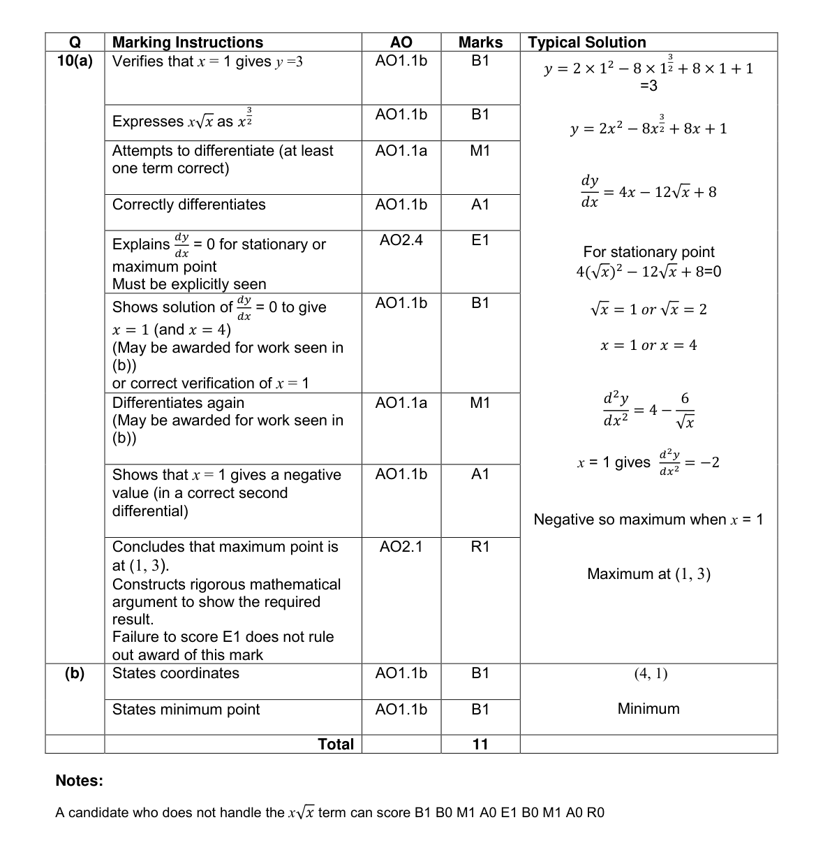 Mark scheme for Q10